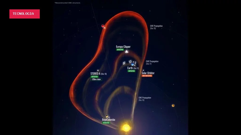 17 espaçonaves rastrearam a mesma ejeção solar e encontraram algo inesperado