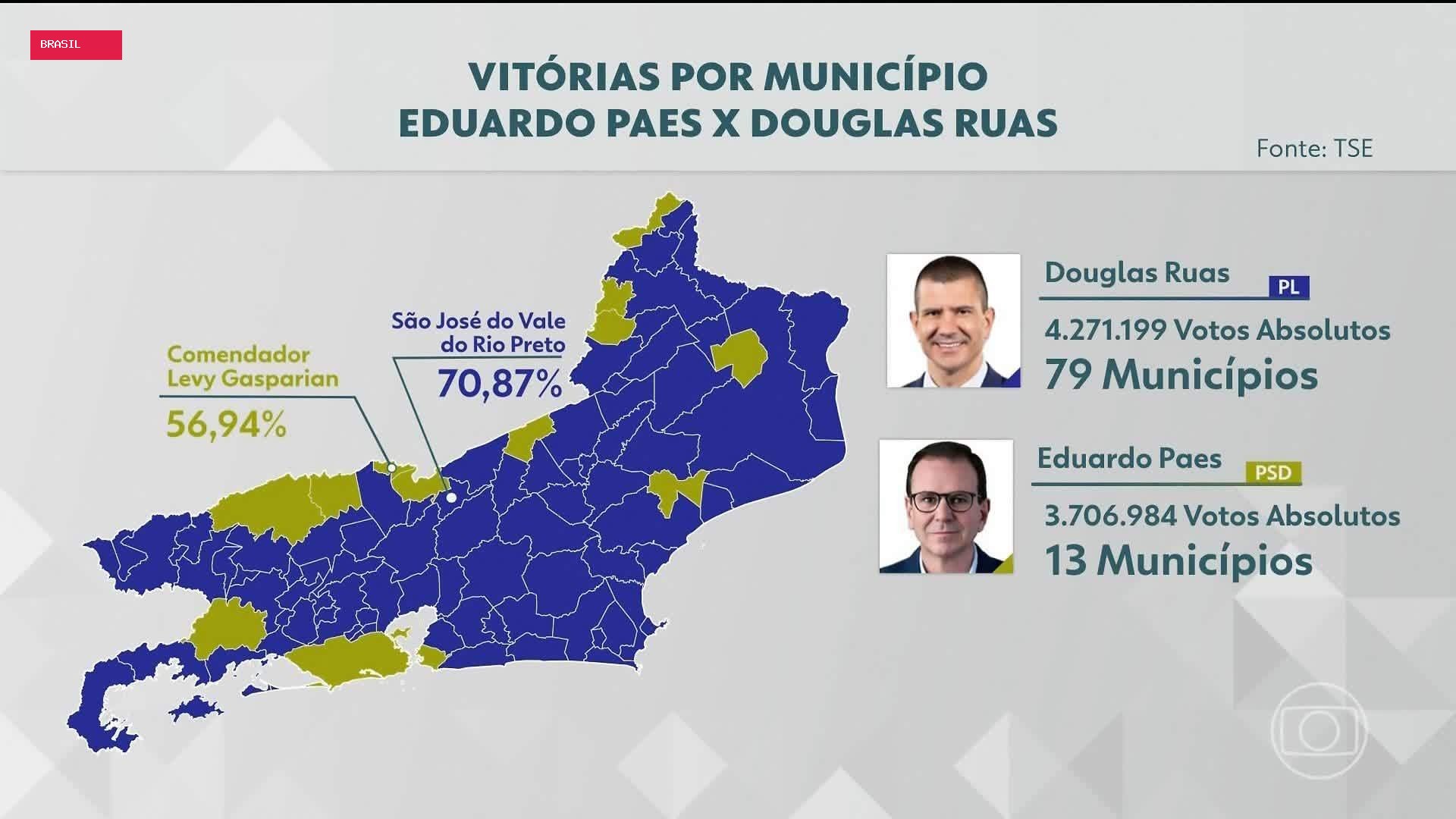 RJ2 de segunda, 5 de outubro de 2026